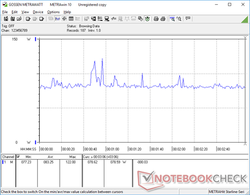 Witcher 3 consumo 1080p Ultra