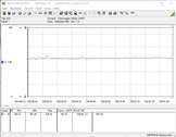 Sistema di test del consumo energetico (durante il gioco - The Witcher 3 Ultra-Preset)