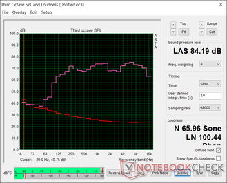 Pink noise a volume massimo. L'XPS 15 ha altoparlanti sorprendentemente bilanciati rispetto ad altri Ultrabooks