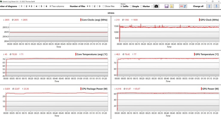 Test di stress dei dati CPU/GPU