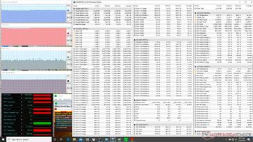 Stress Prime95+FurMark