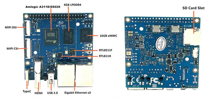 (Fonte: Banana Pi)