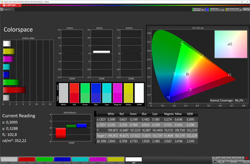 Copertura dello spazio colore (profilo: Vivid (bilanciamento del bianco: impostazione calda massima), spazio colore: DCI-P3)