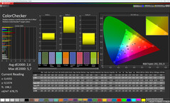 Colori (modalità colore: Standard, spazio colore di destinazione: sRGB)