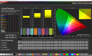 Precisione del colore (profilo colore Standard, temperatura colore Standard, spazio colore target sRGB)