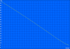 H.264-battery life