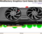 La RX 7800 XT è stata lanciata al prezzo di partenza di 499 dollari nel settembre 2023. (Fonte: 3DCenter/Notebookcheck/edito)