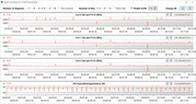 Velocità di clock della CPU durante l'esecuzione del ciclo CB15 (modalità Performance)