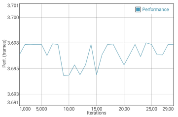 GFXBench prova batteria Manhattan