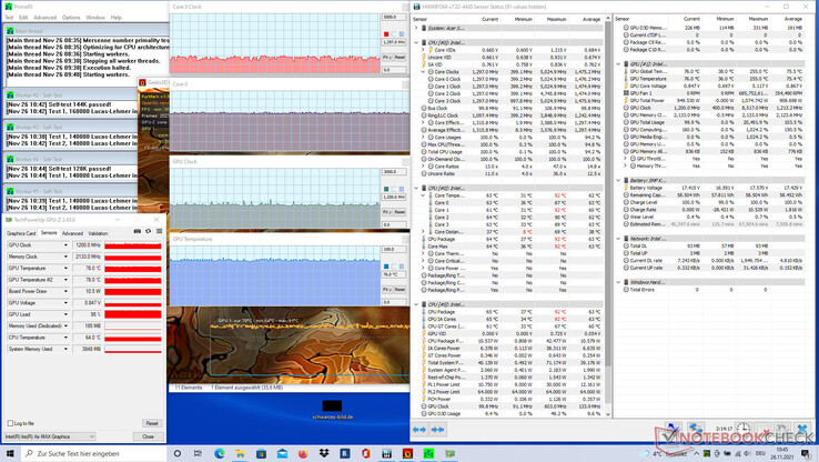 L'Acer Swift 3X SF314-510G-70DW nello stress test