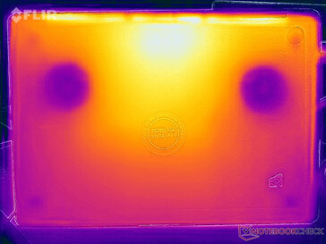 Heatmap stress (in basso)