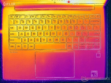 Sistema inattivo (coperchio C)