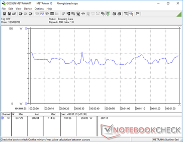 Consumo energetico durante il funzionamento di 3DMark 06. Il consumo fluttua a causa della rapida variazione del frame rate.