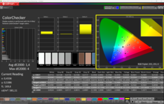 CalMAN ColorChecker