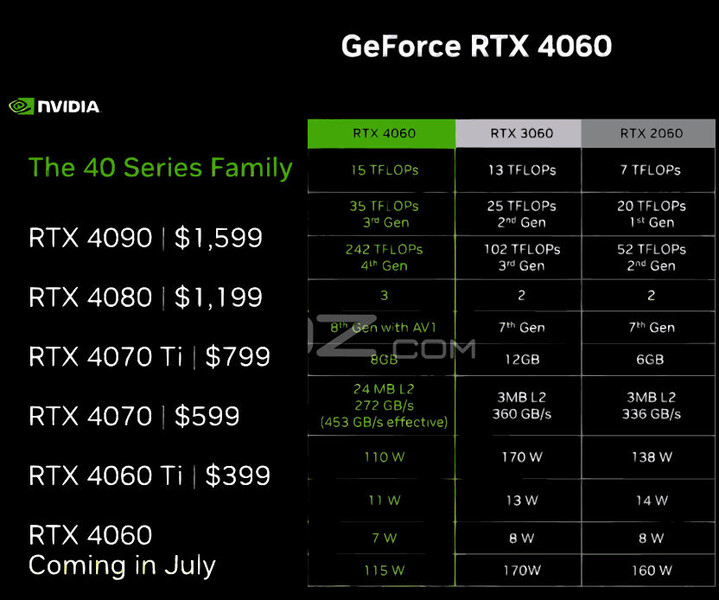 (Fonte: NVIDIA via VideoCardz)