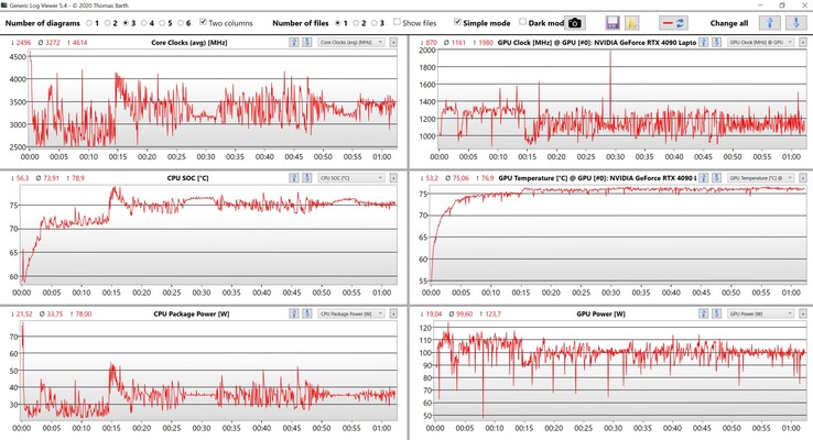 Test di stress dei dati CPU/GPU