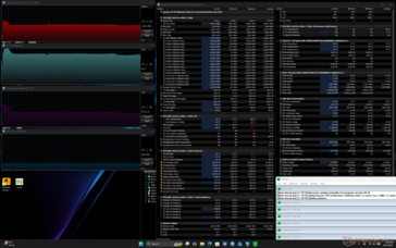 Test di stress con Prime95