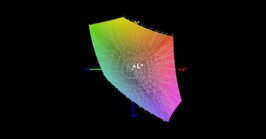 Nexoc GH7 vs sRGB (96%)