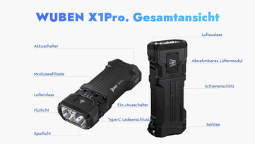 Le caratteristiche offerte da X1Pro.