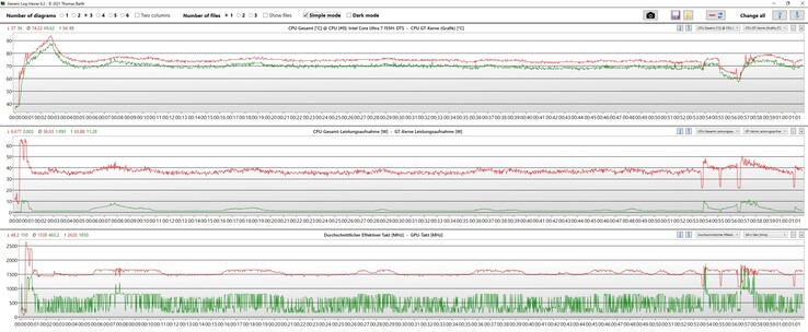 Test di stress: rosso = CPU; verde = GPU