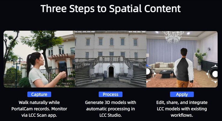 Modelli 3D in 3 passaggi