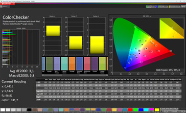 Precisione del colore (profilo: Vivido, freddo, spazio colore target: P3)