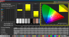 Colorchecker (DCI P3, calibrato)