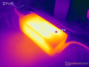 L'adattatore CA raggiunge appena 34 C quando si utilizzano carichi impegnativi