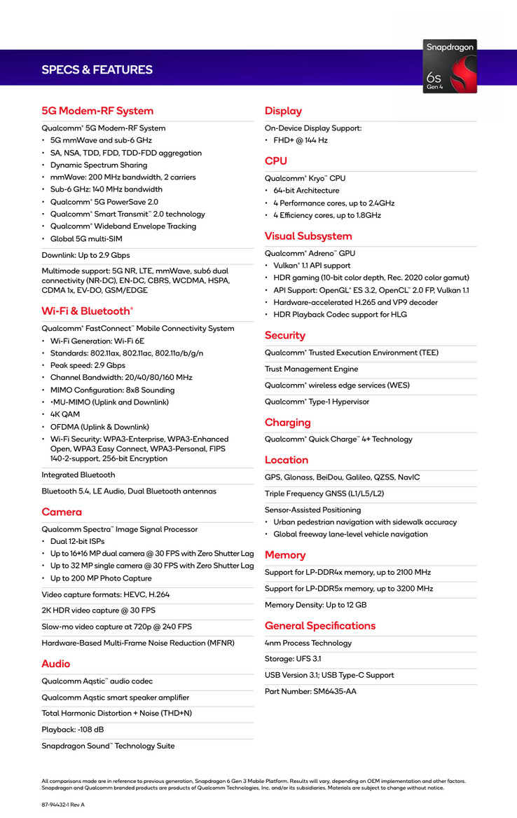 (Fonte: Qualcomm)
