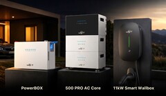 I nuovi prodotti di SunEnergyXT in occasione della fiera.
