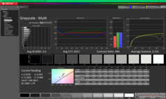 Scala di grigi prima della calibrazione