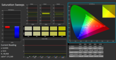 Saturazione di Calman calibrato