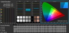 ColorChecker calibrato