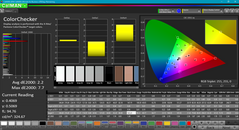 ColorChecker dopo la calibrazione