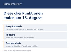 Immagine che elenca le tre funzionalità di Copilot: Deep Research, Podcast e chat di gruppo, con scadenza il 18 agosto 2026