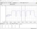 Consumo energetico del sistema durante un ciclo CB R15 Multi 64Bit