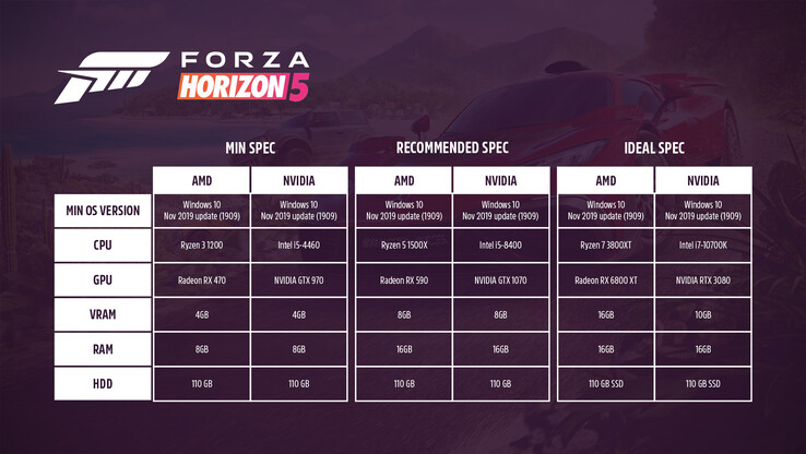 Requisiti di sistema di Forza Horizon 5 per PC (immagine via Forza)