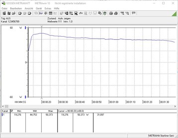 Il MacBook Air consuma fino a 50 Watt durante lo stress test.