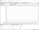 Consumo energetico del sistema di prova (inattivo)