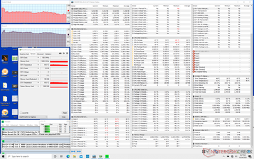 Stress Prime95 (XPS 13 9310). Si noti la frequenza di clock della CPU e le temperature del core che oscillano