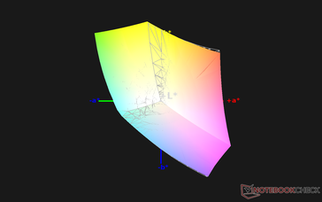 rispetto al'sRGB