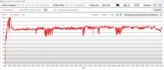Temperatura del core della CPU