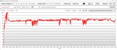 Temperatura del core della CPU