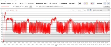 Temperatura della GPU