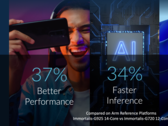 Arm potrebbe lanciare una scheda grafica dedicata ai giochi nel prossimo futuro (fonte: Arm)