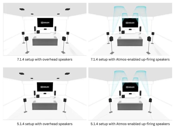 Alcune delle configurazioni di diffusori consigliate per ottenere il suono Dolby Atmos (Fonte: Dolby)
