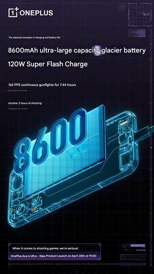 Specifiche della batteria del telefono (tradotto in italiano)