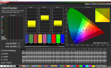 CalMAN: Precisione Colore - modalità semplice, spazio colore target sRGB