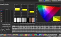 Precisione del colore CalMAN