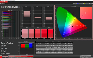 CalMAN: Saturazione Colore  - modalità Vivido, spazio colore target P3